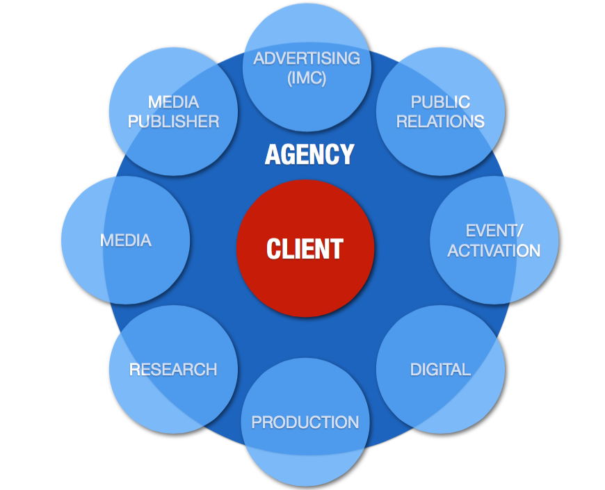 Client media. Advertising Media. Клиент Медиа что это такое. CLIENTMEDIA официальный сайт. Эвент активации.